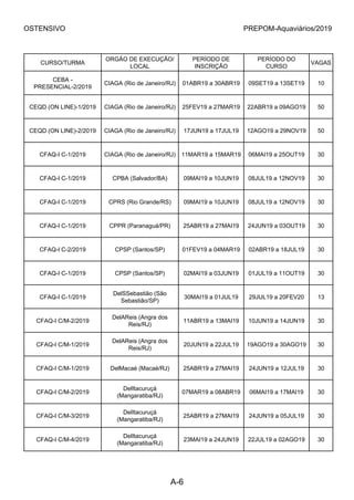 OSTENSIVO PREPOM-Aquaviários/2019
CURSO/TURMA
ORGÃO DE EXECUÇÃO/
LOCAL
PERÍODO DE
INSCRIÇÃO
PERÍODO DO
CURSO
VAGAS
CEBA -
PRESENCIAL-2/2019
CIAGA (Rio de Janeiro/RJ) 01ABR19 a 30ABR19 09SET19 a 13SET19 10
CEQD (ON LINE)-1/2019 CIAGA (Rio de Janeiro/RJ) 25FEV19 a 27MAR19 22ABR19 a 09AGO19 50
CEQD (ON LINE)-2/2019 CIAGA (Rio de Janeiro/RJ) 17JUN19 a 17JUL19 12AGO19 a 29NOV19 50
CFAQ-I C-1/2019 CIAGA (Rio de Janeiro/RJ) 11MAR19 a 15MAR19 06MAI19 a 25OUT19 30
CFAQ-I C-1/2019 CPBA (Salvador/BA) 09MAI19 a 10JUN19 08JUL19 a 12NOV19 30
CFAQ-I C-1/2019 CPRS (Rio Grande/RS) 09MAI19 a 10JUN19 08JUL19 a 12NOV19 30
CFAQ-I C-1/2019 CPPR (Paranaguá/PR) 25ABR19 a 27MAI19 24JUN19 a 03OUT19 30
CFAQ-I C-2/2019 CPSP (Santos/SP) 01FEV19 a 04MAR19 02ABR19 a 18JUL19 30
CFAQ-I C-1/2019 CPSP (Santos/SP) 02MAI19 a 03JUN19 01JUL19 a 11OUT19 30
CFAQ-I C-1/2019
DelSSebastião (São
Sebastião/SP)
30MAI19 a 01JUL19 29JUL19 a 20FEV20 13
CFAQ-I C/M-2/2019
DelAReis (Angra dos
Reis/RJ)
11ABR19 a 13MAI19 10JUN19 a 14JUN19 30
CFAQ-I C/M-1/2019
DelAReis (Angra dos
Reis/RJ)
20JUN19 a 22JUL19 19AGO19 a 30AGO19 30
CFAQ-I C/M-1/2019 DelMacaé (Macaé/RJ) 25ABR19 a 27MAI19 24JUN19 a 12JUL19 30
CFAQ-I C/M-2/2019
DelItacuruçá
(Mangaratiba/RJ)
07MAR19 a 08ABR19 06MAI19 a 17MAI19 30
CFAQ-I C/M-3/2019
DelItacuruçá
(Mangaratiba/RJ)
25ABR19 a 27MAI19 24JUN19 a 05JUL19 30
CFAQ-I C/M-4/2019
DelItacuruçá
(Mangaratiba/RJ)
23MAI19 a 24JUN19 22JUL19 a 02AGO19 30
A-6
 