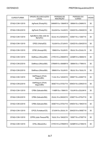 OSTENSIVO PREPOM-Aquaviários/2019
CURSO/TURMA
ORGÃO DE EXECUÇÃO/
LOCAL
PERÍODO DE
INSCRIÇÃO
PERÍODO DO
CURSO
VAGAS
CFAQ-I C/M-1/2019 AgParati (Paraty/RJ) 04MAR19 a 15MAR19 06MAI19 a 24MAI19 30
CFAQ-I C/M-2/2019 AgParati (Paraty/RJ) 03JUN19 a 14JUN19 12AGO19 a 30AGO19 30
CFAQ-I C/M-1/2019
AgSJBarra (São João da
Barra/RJ)
02JUL19 a 02AGO19 02SET19 a 13SET19 30
CFAQ-I C/M-1/2019 CPES (Vitória/ES) 10JUN19 a 27JUN19 12AGO19 a 26AGO19 30
CFAQ-I C/M-1/2019 CPSE (Aracajú/SE) 10MAI19 a 10JUN19 09JUL19 a 23JUL19 30
CFAQ-I C/M-1/2019 DelIlheus (Ilhéus/BA) 21FEV19 a 25MAR19 22ABR19 a 06MAI19 30
CFAQ-I C/M-2/2019 DelIlheus (Ilhéus/BA) 07MAR19 a 08ABR19 06MAI19 a 17MAI19 30
CFAQ-I C/M-3/2019 DelIlheus (Ilhéus/BA) 09MAI19 a 10JUN19 08JUL19 a 19JUL19 30
CFAQ-I C/M-1/2019
DelPSeguro (Porto
Seguro/BA)
11JUL19 a 12AGO19 09SET19 a 20SET19 30
CFAQ-I C/M-2/2019
DelPSeguro (Porto
Seguro/BA)
06SET19 a 07OUT19 05NOV19 a 20NOV19 30
CFAQ-I C/M-1/2019 CPBA (Salvador/BA) 11ABR19 a 13MAI19 10JUN19 a 25JUN19 30
CFAQ-I C/M-2/2019 CPBA (Salvador/BA) 25JUL19 a 26AGO19 23SET19 a 07OUT19 30
CFAQ-I C/M-3/2019 CPBA (Salvador/BA) 05SET19 a 07OUT19 04NOV19 a 19NOV19 30
CFAQ-I C/M-1/2019 CPCE (Fortaleza/CE) 27JUN19 a 29JUL19 26AGO19 a 09SET19 30
CFAQ-I C/M-1/2019 CPPB (João Pessoa/PB) 18JUL19 a 19AGO19 16SET19 a 27SET19 30
CFAQ-I C/M-1/2019 CPAL (Maceió/AL) 01FEV19 a 07MAR19 02ABR19 a 21MAI19 30
A-7
 