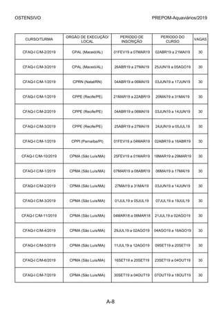 OSTENSIVO PREPOM-Aquaviários/2019
CURSO/TURMA
ORGÃO DE EXECUÇÃO/
LOCAL
PERÍODO DE
INSCRIÇÃO
PERÍODO DO
CURSO
VAGAS
CFAQ-I C/M-2/2019 CPAL (Maceió/AL) 01FEV19 a 07MAR19 02ABR19 a 21MAI19 30
CFAQ-I C/M-3/2019 CPAL (Maceió/AL) 26ABR19 a 27MAI19 25JUN19 a 05AGO19 30
CFAQ-I C/M-1/2019 CPRN (Natal/RN) 04ABR19 a 06MAI19 03JUN19 a 17JUN19 30
CFAQ-I C/M-1/2019 CPPE (Recife/PE) 21MAR19 a 22ABR19 20MAI19 a 31MAI19 30
CFAQ-I C/M-2/2019 CPPE (Recife/PE) 04ABR19 a 06MAI19 03JUN19 a 14JUN19 30
CFAQ-I C/M-3/2019 CPPE (Recife/PE) 25ABR19 a 27MAI19 24JUN19 a 05JUL19 30
CFAQ-I C/M-1/2019 CPPI (Parnaíba/PI) 01FEV19 a 04MAR19 02ABR19 a 16ABR19 30
CFAQ-I C/M-10/2019 CPMA (São Luís/MA) 25FEV19 a 01MAR19 18MAR19 a 29MAR19 30
CFAQ-I C/M-1/2019 CPMA (São Luís/MA) 07MAR19 a 08ABR19 06MAI19 a 17MAI19 30
CFAQ-I C/M-2/2019 CPMA (São Luís/MA) 27MAI19 a 31MAI19 03JUN19 a 14JUN19 30
CFAQ-I C/M-3/2019 CPMA (São Luís/MA) 01JUL19 a 05JUL19 07JUL19 a 19JUL19 30
CFAQ-I C/M-11/2019 CPMA (São Luís/MA) 04MAR18 a 08MAR18 21JUL19 a 02AGO19 30
CFAQ-I C/M-4/2019 CPMA (São Luís/MA) 29JUL19 a 02AGO19 04AGO19 a 16AGO19 30
CFAQ-I C/M-5/2019 CPMA (São Luís/MA) 11JUL19 a 12AGO19 09SET19 a 20SET19 30
CFAQ-I C/M-6/2019 CPMA (São Luís/MA) 16SET19 a 20SET19 23SET19 a 04OUT19 30
CFAQ-I C/M-7/2019 CPMA (São Luís/MA) 30SET19 a 04OUT19 07OUT19 a 18OUT19 30
A-8
 