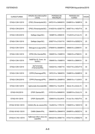 OSTENSIVO PREPOM-Aquaviários/2019
CURSO/TURMA
ORGÃO DE EXECUÇÃO/
LOCAL
PERÍODO DE
INSCRIÇÃO
PERÍODO DO
CURSO
VAGAS
CFAQ-I C/M-1/2019 CPSC (Florianópolis/SC) 04FEV19 a 04MAR19 03ABR19 a 18ABR19 35
CFAQ-I C/M-2/2019 CPSC (Florianópolis/SC) 01AGO19 a 02SET19 30SET19 a 14OUT19 35
CFAQ-I C/M-2/2019 DelItajai (Itajaí/SC) 18ABR19 a 20MAI19 17JUN19 a 01JUL19 25
CFAQ-I C/M-1/2019 DelItajai (Itajaí/SC) 20SET19 a 21OUT19 19NOV19 a 02DEZ19 25
CFAQ-I C/M-1/2019 DelLaguna (Laguna/SC) 07MAR19 a 08ABR19 06MAI19 a 22MAI19 30
CFAQ-I C/M-1/2019 CPRS (Rio Grande/RS) 14MAR19 a 15ABR19 13MAI19 a 27MAI19 30
CFAQ-I C/M-1/2019
DelSFSul (S. Franc. do
Sul/SC)
15MAR19 a 15ABR19 14MAI19 a 28MAI19 30
CFAQ-I C/M-1/2019
AgTramandaí
(Tramandaí/RS)
15AGO19 a 16SET19 14OUT19 a 25OUT19 30
CFAQ-I C/M-1/2019 CPPR (Paranaguá/PR) 14FEV19 a 18MAR19 15ABR19 a 30ABR19 30
CFAQ-I C/M-2/2019 CPPR (Paranaguá/PR) 29MAR19 a 29ABR19 28MAI19 a 11JUN19 30
CFAQ-I C/M-1/2019 AgHumaitá (Humaitá/AM) 09MAI19 a 10JUN19 08JUL19 a 22JUL19 30
CFAQ-I M-2/2019 CPSP (Santos/SP) 01FEV19 a 04MAR19 02ABR19 a 23JUL19 30
CFAQ-I M-1/2019 CPSP (Santos/SP) 02MAI19 a 03JUN19 01JUL19 a 16OUT19 30
CFAQ-I M N5-1/2019 CIAGA (Rio de Janeiro/RJ) 10JAN19 a 11FEV19 11MAR19 a 14NOV19 30
CFAQ-I M N5-1/2019 CIABA (Belém/PA) 18MAR19 a 29MAR19 29ABR19 a 06DEZ19 30
CFAQ-II C N3-1/2019
AgBJLapa (Bom Jesus da
Lapa/BA)
08AGO19 a 09SET19 07OUT19 a 03DEZ19 35
A-9
 