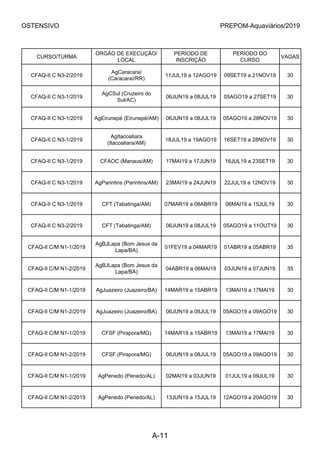 OSTENSIVO PREPOM-Aquaviários/2019
CURSO/TURMA
ORGÃO DE EXECUÇÃO/
LOCAL
PERÍODO DE
INSCRIÇÃO
PERÍODO DO
CURSO
VAGAS
CFAQ-II C N3-2/2019
AgCaracaraí
(Caracaraí/RR)
11JUL19 a 12AGO19 09SET19 a 21NOV19 30
CFAQ-II C N3-1/2019
AgCSul (Cruzeiro do
Sul/AC)
06JUN19 a 08JUL19 05AGO19 a 27SET19 30
CFAQ-II C N3-1/2019 AgEirunepé (Eirunepé/AM) 06JUN19 a 08JUL19 05AGO19 a 28NOV19 30
CFAQ-II C N3-1/2019
AgItacoatiara
(Itacoatiara/AM)
18JUL19 a 19AGO19 16SET19 a 28NOV19 30
CFAQ-II C N3-1/2019 CFAOC (Manaus/AM) 17MAI19 a 17JUN19 16JUL19 a 23SET19 30
CFAQ-II C N3-1/2019 AgParintins (Parintins/AM) 23MAI19 a 24JUN19 22JUL19 a 12NOV19 30
CFAQ-II C N3-1/2019 CFT (Tabatinga/AM) 07MAR19 a 08ABR19 06MAI19 a 15JUL19 30
CFAQ-II C N3-2/2019 CFT (Tabatinga/AM) 06JUN19 a 08JUL19 05AGO19 a 11OUT19 30
CFAQ-II C/M N1-1/2019
AgBJLapa (Bom Jesus da
Lapa/BA)
01FEV19 a 04MAR19 01ABR19 a 05ABR19 35
CFAQ-II C/M N1-2/2019
AgBJLapa (Bom Jesus da
Lapa/BA)
04ABR19 a 06MAI19 03JUN19 a 07JUN19 35
CFAQ-II C/M N1-1/2019 AgJuazeiro (Juazeiro/BA) 14MAR19 a 15ABR19 13MAI19 a 17MAI19 30
CFAQ-II C/M N1-2/2019 AgJuazeiro (Juazeiro/BA) 06JUN19 a 08JUL19 05AGO19 a 09AGO19 30
CFAQ-II C/M N1-1/2019 CFSF (Pirapora/MG) 14MAR19 a 15ABR19 13MAI19 a 17MAI19 30
CFAQ-II C/M N1-2/2019 CFSF (Pirapora/MG) 06JUN19 a 08JUL19 05AGO19 a 09AGO19 30
CFAQ-II C/M N1-1/2019 AgPenedo (Penedo/AL) 02MAI19 a 03JUN19 01JUL19 a 09JUL19 30
CFAQ-II C/M N1-2/2019 AgPenedo (Penedo/AL) 13JUN19 a 15JUL19 12AGO19 a 20AGO19 30
A-11
 