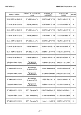 OSTENSIVO PREPOM-Aquaviários/2019
CURSO/TURMA
ORGÃO DE EXECUÇÃO/
LOCAL
PERÍODO DE
INSCRIÇÃO
PERÍODO DO
CURSO
VAGAS
CFAQ-II C/M N1-24/2019 CPAOR (Belém/PA) 23SET19 a 27SET19 21OUT19 a 25OUT19 30
CFAQ-II C/M N1-25/2019 CPAOR (Belém/PA) 23SET19 a 27SET19 21OUT19 a 25OUT19 30
CFAQ-II C/M N1-26/2019 CPAOR (Belém/PA) 23SET19 a 27SET19 21OUT19 a 25OUT19 30
CFAQ-II C/M N1-27/2019 CPAOR (Belém/PA) 23SET19 a 27SET19 21OUT19 a 25OUT19 30
CFAQ-II C/M N1-28/2019 CPAOR (Belém/PA) 23SET19 a 27SET19 21OUT19 a 25OUT19 30
CFAQ-II C/M N1-38/2019 CPAOR (Belém/PA) 05SET19 a 07OUT19 04NOV19 a 08NOV19 30
CFAQ-II C/M N1-39/2019 CPAOR (Belém/PA) 05SET19 a 07OUT19 04NOV19 a 08NOV19 30
CFAQ-II C/M N1-40/2019 CPAOR (Belém/PA) 05SET19 a 07OUT19 04NOV19 a 08NOV19 30
CFAQ-II C/M N1-1/2019
AgImperatriz
(Imperatriz/MA)
01ABR19 a 30ABR19 30MAI19 a 07JUN19 30
CFAQ-II C/M N1-2/2019
AgImperatriz
(Imperatriz/MA)
22ABR19 a 21MAI19 20JUN19 a 28JUN19 30
CFAQ-II C/M N1-3/2019
AgImperatriz
(Imperatriz/MA)
24JUN19 a 23JUL19 22AGO19 a 30AGO19 30
CFAQ-II C/M N1-4/2019
AgImperatriz
(Imperatriz/MA)
19AGO19 a 17SET19 17OUT19 a 25OUT19 30
CFAQ-II C/M N1-5/2019
AgImperatriz
(Imperatriz/MA)
03SET19 a 01OUT19 31OUT19 a 08NOV19 30
CFAQ-II C/M N1-1/2019 CPPI (Parnaíba/PI) 07MAR19 a 08ABR19 06MAI19 a 14MAI19 30
CFAQ-II C/M N1-2/2019 CPPI (Parnaíba/PI) 11ABR19 a 13MAI19 10JUN19 a 18JUN19 30
CFAQ-II C/M N1-3/2019 CPPI (Parnaíba/PI) 11JUL19 a 12AGO19 09SET19 a 17SET19 30
A-14
 