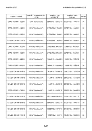 OSTENSIVO PREPOM-Aquaviários/2019
CURSO/TURMA
ORGÃO DE EXECUÇÃO/
LOCAL
PERÍODO DE
INSCRIÇÃO
PERÍODO DO
CURSO
VAGAS
CFAQ-II C/M N1-4/2019 CPPI (Parnaíba/PI) 08AGO19 a 09SET19 07OUT19 a 11OUT19 30
CFAQ-II C/M N1-1/2019 CPAP (Santana/AP) 01FEV19 a 01MAR19 08ABR19 a 16ABR19 30
CFAQ-II C/M N1-2/2019 CPAP (Santana/AP) 01FEV19 a 01MAR19 08ABR19 a 16ABR19 30
CFAQ-II C/M N1-13/2019 CPAP (Santana/AP) 07FEV19 a 11MAR19 08ABR19 a 16ABR19 30
CFAQ-II C/M N1-3/2019 CPAP (Santana/AP) 21FEV19 a 25MAR19 22ABR19 a 30ABR19 30
CFAQ-II C/M N1-4/2019 CPAP (Santana/AP) 21FEV19 a 25MAR19 22ABR19 a 30ABR19 30
CFAQ-II C/M N1-5/2019 CPAP (Santana/AP) 14MAR19 a 15ABR19 13MAI19 a 21MAI19 30
CFAQ-II C/M N1-6/2019 CPAP (Santana/AP) 14MAR19 a 15ABR19 13MAI19 a 21MAI19 30
CFAQ-II C/M N1-14/2019 CPAP (Santana/AP) 06JUN19 a 08JUL19 05AGO19 a 13AGO19 30
CFAQ-II C/M N1-17/2019 CPAP (Santana/AP) 11JUN19 a 09JUL19 08AGO19 a 16AGO19 30
CFAQ-II C/M N1-18/2019 CPAP (Santana/AP) 11JUN19 a 09JUL19 08AGO19 a 16AGO19 30
CFAQ-II C/M N1-7/2019 CPAP (Santana/AP) 13JUN19 a 15JUL19 12AGO19 a 20AGO19 30
CFAQ-II C/M N1-15/2019 CPAP (Santana/AP) 04JUL19 a 05AGO19 02SET19 a 10SET19 30
CFAQ-II C/M N1-16/2019 CPAP (Santana/AP) 08AGO19 a 09SET19 07OUT19 a 15OUT19 30
CFAQ-II C/M N1-10/2019 CPAP (Santana/AP) 05SET19 a 07OUT19 04NOV19 a 12NOV19 30
CFAQ-II C/M N1-11/2019 CPAP (Santana/AP) 19SET19 a 21OUT19 18NOV19 a 26NOV19 30
A-15
 