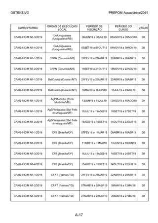 OSTENSIVO PREPOM-Aquaviários/2019
CURSO/TURMA
ORGÃO DE EXECUÇÃO/
LOCAL
PERÍODO DE
INSCRIÇÃO
PERÍODO DO
CURSO
VAGAS
CFAQ-II C/M N1-3/2019
DelUruguaiana
(Uruguaiana/RS)
06JUN19 a 08JUL19 05AGO19 a 09AGO19 30
CFAQ-II C/M N1-4/2019
DelUruguaiana
(Uruguaiana/RS)
05SET19 a 07OUT19 04NOV19 a 08NOV19 30
CFAQ-II C/M N1-1/2019 CFPN (Corumbá/MS) 21FEV19 a 25MAR19 22ABR19 a 26ABR19 30
CFAQ-II C/M N1-2/2019 CFPN (Corumbá/MS) 19SET19 a 21OUT19 18NOV19 a 22NOV19 30
CFAQ-II C/M N1-1/2019 DelCuiabá (Cuiabá /MT) 21FEV19 a 25MAR19 22ABR19 a 30ABR19 30
CFAQ-II C/M N1-2/2019 DelCuiabá (Cuiabá /MT) 16MAI19 a 17JUN19 15JUL19 a 23JUL19 30
CFAQ-II C/M N1-1/2019
AgPMurtinho (Porto
Murtinho/MS)
13JUN19 a 15JUL19 12AGO19 a 16AGO19 30
CFAQ-II C/M N1-1/2019
AgSFAraguaia (São Felix
do Araguaia/MT)
18JUL19 a 19AGO19 16SET19 a 27SET19 30
CFAQ-II C/M N1-2/2019
AgSFAraguaia (São Felix
do Araguaia/MT)
15AGO19 a 16SET19 14OUT19 a 23OUT19 30
CFAQ-II C/M N1-1/2019 CFB (Brasília/DF) 07FEV19 a 11MAR19 08ABR19 a 16ABR19 30
CFAQ-II C/M N1-2/2019 CFB (Brasília/DF) 11ABR19 a 13MAI19 10JUN19 a 18JUN19 30
CFAQ-II C/M N1-3/2019 CFB (Brasília/DF) 18JUL19 a 19AGO19 16SET19 a 24SET19 30
CFAQ-II C/M N1-4/2019 CFB (Brasília/DF) 15AGO19 a 16SET19 14OUT19 a 22OUT19 30
CFAQ-II C/M N1-1/2019 CFAT (Palmas/TO) 21FEV19 a 25MAR19 22ABR19 a 29ABR19 30
CFAQ-II C/M N1-2/2019 CFAT (Palmas/TO) 07MAR19 a 08ABR19 06MAI19 a 13MAI19 30
CFAQ-II C/M N1-3/2019 CFAT (Palmas/TO) 21MAR19 a 22ABR19 20MAI19 a 27MAI19 30
A-17
 