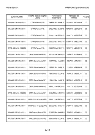 OSTENSIVO PREPOM-Aquaviários/2019
CURSO/TURMA
ORGÃO DE EXECUÇÃO/
LOCAL
PERÍODO DE
INSCRIÇÃO
PERÍODO DO
CURSO
VAGAS
CFAQ-II C/M N1-4/2019 CFAT (Palmas/TO) 04ABR19 a 06MAI19 03JUN19 a 10JUN19 30
CFAQ-II C/M N1-5/2019 CFAT (Palmas/TO) 21JUN19 a 22JUL19 19AGO19 a 26AGO19 30
CFAQ-II C/M N1-6/2019 CFAT (Palmas/TO) 11JUL19 a 12AGO19 09SET19 a 16SET19 30
CFAQ-II C/M N1-7/2019 CFAT (Palmas/TO) 08AGO19 a 09SET19 07OUT19 a 14OUT19 30
CFAQ-II C/M N1-10/2019 CFAT (Palmas/TO) 19SET19 a 21OUT19 18NOV19 a 25NOV19 30
CFAQ-II C/M N1-1/2019 CFTP (Barra Bonita/SP) 14FEV19 a 18MAR19 15ABR19 a 22ABR19 30
CFAQ-II C/M N1-2/2019 CFTP (Barra Bonita/SP) 14MAR19 a 15ABR19 13MAI19 a 17MAI19 30
CFAQ-II C/M N1-3/2019 CFTP (Barra Bonita/SP) 18ABR19 a 20MAI19 17JUN19 a 24JUN19 30
CFAQ-II C/M N1-4/2019 CFTP (Barra Bonita/SP) 16MAI19 a 17JUN19 15JUL19 a 19JUL19 30
CFAQ-II C/M N1-5/2019 CFTP (Barra Bonita/SP) 13JUN19 a 15JUL19 12AGO19 a 16AGO19 30
CFAQ-II C/M N1-6/2019 CFTP (Barra Bonita/SP) 18JUL19 a 19AGO19 16SET19 a 20SET19 30
CFAQ-II C/M N1-10/2019 CFTP (Barra Bonita/SP) 03OUT19 a 04NOV19 02DEZ19 a 06DEZ19 30
CFAQ-II C/M N1-1/2019 CFRP (Foz do Iguaçu/PR) 18JUL19 a 19AGO19 16SET19 a 20SET19 30
CFAQ-II C/M N1-2/2019 CFRP (Foz do Iguaçu/PR) 22AGO19 a 23SET19 21OUT19 a 25OUT19 30
CFAQ-II C/M N1-1/2019 DelGuaira (Guaíra/PR) 07MAR19 a 08ABR19 06MAI19 a 10MAI19 30
CFAQ-II C/M N1-2/2019 DelGuaira (Guaíra/PR) 09MAI19 a 10JUN19 08JUL19 a 12JUL19 30
A-18
 