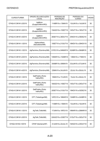 OSTENSIVO PREPOM-Aquaviários/2019
CURSO/TURMA
ORGÃO DE EXECUÇÃO/
LOCAL
PERÍODO DE
INSCRIÇÃO
PERÍODO DO
CURSO
VAGAS
CFAQ-II C/M N1-2/2019
AgMirim
(Guajara-Mirim/RO)
11ABR19 a 13MAI19 10JUN19 a 14JUN19 30
CFAQ-II C/M N1-3/2019
AgMirim
(Guajara-Mirim/RO)
15AGO19 a 16SET19 14OUT19 a 18OUT19 30
CFAQ-II C/M N1-4/2019
AgMirim
(Guajara-Mirim/RO)
26SET19 a 28OUT19 25NOV19 a 06DEZ19 30
CFAQ-II C/M N1-1/2019
AgItacoatiara
(Itacoatiara/AM)
19SET19 a 21OUT19 18NOV19 a 26NOV19 30
CFAQ-II C/M N1-1/2019 AgParintins (Parintins/AM) 01FEV19 a 04MAR19 02ABR19 a 08ABR19 30
CFAQ-II C/M N1-2/2019 AgParintins (Parintins/AM) 14MAR19 a 15ABR19 13MAI19 a 17MAI19 30
CFAQ-II C/M N1-3/2019 AgParintins (Parintins/AM) 04ABR19 a 06MAI19 03JUN19 a 07JUN19 30
CFAQ-II C/M N1-4/2019 AgParintins (Parintins/AM) 23MAI19 a 24JUN19 22JUL19 a 26JUL19 30
CFAQ-II C/M N1-1/2019
DelPVelho (Porto
Velho/RO)
16MAI19 a 17JUN19 15JUL19 a 26JUL19 30
CFAQ-II C/M N1-2/2019
DelPVelho (Porto
Velho/RO)
16AGO19 a 16SET19 15OUT19 a 29OUT19 30
CFAQ-II C/M N1-3/2019
DelPVelho (Porto
Velho/RO)
20SET19 a 21OUT19 19NOV19 a 02DEZ19 30
CFAQ-II C/M N1-1/2019 CFT (Tabatinga/AM) 14FEV19 a 18MAR19 15ABR19 a 24ABR19 30
CFAQ-II C/M N1-2/2019 CFT (Tabatinga/AM) 11ABR19 a 13MAI19 10JUN19 a 18JUN19 30
CFAQ-II C/M N1-1/2019 AgTefé (Tefé/AM) 17JAN19 a 18FEV19 18MAR19 a 26MAR19 30
CFAQ-II C/M N1-2/2019 AgTefé (Tefé/AM) 22AGO19 a 23SET19 21OUT19 a 30OUT19 30
CFAQ-II M N3-1/2019 CPAP (Santana/AP) 21JUN19 a 22JUL19 19AGO19 a 25OUT19 30
A-20
 