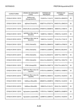 OSTENSIVO PREPOM-Aquaviários/2019
CURSO/TURMA
ORGÃO DE EXECUÇÃO/
LOCAL
PERÍODO DE
INSCRIÇÃO
PERÍODO DO
CURSO
VAGAS
CFAQ-III C/M N1-1/2019
DelItacuruçá
(Mangaratiba/RJ)
12JUN19 a 11JUL19 12AGO19 a 28AGO19 30
CFAQ-III C/M N1-1/2019 AgParati (Paraty/RJ) 05SET19 a 07OUT19 04NOV19 a 29NOV19 30
CFAQ-III C/M N1-1/2019 CIAGA (Rio de Janeiro/RJ) 07MAR19 a 08ABR19 06MAI19 a 31MAI19 30
CFAQ-III C/M N1-1/2019
AgSJBarra (São João da
Barra/RJ)
10ABR19 a 10MAI19 27MAI19 a 12JUN19 30
CFAQ-III C/M N1-2/2019
AgSJBarra (São João da
Barra/RJ)
14MAI19 a 14JUN19 01JUL19 a 17JUL19 30
CFAQ-III C/M N1-1/2019 CPES (Vitória/ES) 18MAR19 a 29MAR19 15ABR19 a 07MAI19 30
CFAQ-III C/M N1-3/2019 CPES (Vitória/ES) 21MAR19 a 22ABR19 20MAI19 a 06JUN19 30
CFAQ-III C/M N1-2/2019 CPES (Vitória/ES) 04JUL19 a 05AGO19 02SET19 a 19SET19 30
CFAQ-III C/M N1-4/2019 CPES (Vitória/ES) 25JUL19 a 26AGO19 23SET19 a 10OUT19 30
CFAQ-III C/M N1-1/2019 CPSE (Aracajú/SE) 08AGO19 a 09SET19 07OUT19 a 24OUT19 30
CFAQ-III C/M N1-1/2019
AgBJLapa (Bom Jesus da
Lapa/BA)
01FEV19 a 04MAR19 01ABR19 a 16ABR19 35
CFAQ-III C/M N1-2/2019
AgBJLapa (Bom Jesus da
Lapa/BA)
04ABR19 a 06MAI19 03JUN19 a 18JUN19 35
CFAQ-III C/M N1-1/2019 DelIlheus (Ilhéus/BA) 28MAR19 a 29ABR19 27MAI19 a 12JUN19 30
CFAQ-III C/M N1-2/2019 DelIlheus (Ilhéus/BA) 30MAI19 a 01JUL19 29JUL19 a 14AGO19 30
CFAQ-III C/M N1-1/2019 AgJuazeiro (Juazeiro/BA) 11FEV19 a 11MAR19 08ABR19 a 24ABR19 30
CFAQ-III C/M N1-2/2019 AgJuazeiro (Juazeiro/BA) 22ABR19 a 22MAI19 03JUN19 a 18JUN19 30
A-22
 