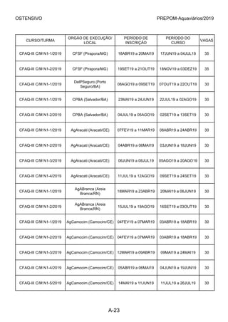 OSTENSIVO PREPOM-Aquaviários/2019
CURSO/TURMA
ORGÃO DE EXECUÇÃO/
LOCAL
PERÍODO DE
INSCRIÇÃO
PERÍODO DO
CURSO
VAGAS
CFAQ-III C/M N1-1/2019 CFSF (Pirapora/MG) 18ABR19 a 20MAI19 17JUN19 a 04JUL19 35
CFAQ-III C/M N1-2/2019 CFSF (Pirapora/MG) 19SET19 a 21OUT19 18NOV19 a 03DEZ19 35
CFAQ-III C/M N1-1/2019
DelPSeguro (Porto
Seguro/BA)
08AGO19 a 09SET19 07OUT19 a 22OUT19 30
CFAQ-III C/M N1-1/2019 CPBA (Salvador/BA) 23MAI19 a 24JUN19 22JUL19 a 02AGO19 30
CFAQ-III C/M N1-2/2019 CPBA (Salvador/BA) 04JUL19 a 05AGO19 02SET19 a 13SET19 30
CFAQ-III C/M N1-1/2019 AgAracati (Aracati/CE) 07FEV19 a 11MAR19 08ABR19 a 24ABR19 30
CFAQ-III C/M N1-2/2019 AgAracati (Aracati/CE) 04ABR19 a 06MAI19 03JUN19 a 18JUN19 30
CFAQ-III C/M N1-3/2019 AgAracati (Aracati/CE) 06JUN19 a 08JUL19 05AGO19 a 20AGO19 30
CFAQ-III C/M N1-4/2019 AgAracati (Aracati/CE) 11JUL19 a 12AGO19 09SET19 a 24SET19 30
CFAQ-III C/M N1-1/2019
AgABranca (Areia
Branca/RN)
18MAR19 a 23ABR19 20MAI19 a 06JUN19 30
CFAQ-III C/M N1-2/2019
AgABranca (Areia
Branca/RN)
15JUL19 a 19AGO19 16SET19 a 03OUT19 30
CFAQ-III C/M N1-1/2019 AgCamocim (Camocim/CE) 04FEV19 a 07MAR19 03ABR19 a 18ABR19 30
CFAQ-III C/M N1-2/2019 AgCamocim (Camocim/CE) 04FEV19 a 07MAR19 03ABR19 a 18ABR19 30
CFAQ-III C/M N1-3/2019 AgCamocim (Camocim/CE) 12MAR19 a 09ABR19 09MAI19 a 24MAI19 30
CFAQ-III C/M N1-4/2019 AgCamocim (Camocim/CE) 05ABR19 a 06MAI19 04JUN19 a 19JUN19 30
CFAQ-III C/M N1-5/2019 AgCamocim (Camocim/CE) 14MAI19 a 11JUN19 11JUL19 a 26JUL19 30
A-23
 