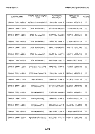OSTENSIVO PREPOM-Aquaviários/2019
CURSO/TURMA
ORGÃO DE EXECUÇÃO/
LOCAL
PERÍODO DE
INSCRIÇÃO
PERÍODO DO
CURSO
VAGAS
CFAQ-III C/M N1-6/2019 AgCamocim (Camocim/CE) 18JUN19 a 16JUL19 15AGO19 a 30AGO19 30
CFAQ-III C/M N1-1/2019 CPCE (Fortaleza/CE) 14FEV19 a 18MAR19 15ABR19 a 02MAI19 30
CFAQ-III C/M N1-2/2019 CPCE (Fortaleza/CE) 21MAR19 a 22ABR19 20MAI19 a 04JUN19 30
CFAQ-III C/M N1-3/2019 CPCE (Fortaleza/CE) 18ABR19 a 20MAI19 17JUN19 a 03JUL19 30
CFAQ-III C/M N1-4/2019 CPCE (Fortaleza/CE) 18JUL19 a 19AGO19 16SET19 a 01OUT19 30
CFAQ-III C/M N1-5/2019 CPCE (Fortaleza/CE) 15AGO19 a 16SET19 14OUT19 a 30OUT19 30
CFAQ-III C/M N1-6/2019 CPCE (Fortaleza/CE) 19SET19 a 21OUT19 18NOV19 a 03DEZ19 30
CFAQ-III C/M N1-1/2019 CPPB (João Pessoa/PB) 11ABR19 a 13MAI19 10JUN19 a 28JUN19 30
CFAQ-III C/M N1-2/2019 CPPB (João Pessoa/PB) 13JUN19 a 15JUL19 12AGO19 a 28AGO19 30
CFAQ-III C/M N1-1/2019 CPAL (Maceió/AL) 26ABR19 a 27MAI19 25JUN19 a 15AGO19 30
CFAQ-III C/M N1-1/2019 CPRN (Natal/RN) 01FEV19 a 04MAR19 02ABR19 a 18ABR19 30
CFAQ-III C/M N1-2/2019 CPRN (Natal/RN) 07MAR19 a 08ABR19 06MAI19 a 22MAI19 30
CFAQ-III C/M N1-3/2019 CPRN (Natal/RN) 25ABR19 a 27MAI19 24JUN19 a 10JUL19 30
CFAQ-III C/M N1-4/2019 CPRN (Natal/RN) 23MAI19 a 24JUN19 22JUL19 a 07AGO19 30
CFAQ-III C/M N1-5/2019 CPRN (Natal/RN) 24JUN19 a 22JUL19 21AGO19 a 06SET19 25
CFAQ-III C/M N1-2/2019 AgPenedo (Penedo/AL) 15AGO19 a 16SET19 14OUT19 a 01NOV19 30
A-24
 