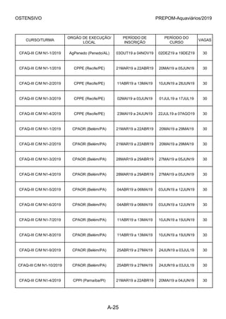 OSTENSIVO PREPOM-Aquaviários/2019
CURSO/TURMA
ORGÃO DE EXECUÇÃO/
LOCAL
PERÍODO DE
INSCRIÇÃO
PERÍODO DO
CURSO
VAGAS
CFAQ-III C/M N1-1/2019 AgPenedo (Penedo/AL) 03OUT19 a 04NOV19 02DEZ19 a 19DEZ19 30
CFAQ-III C/M N1-1/2019 CPPE (Recife/PE) 21MAR19 a 22ABR19 20MAI19 a 05JUN19 30
CFAQ-III C/M N1-2/2019 CPPE (Recife/PE) 11ABR19 a 13MAI19 10JUN19 a 28JUN19 30
CFAQ-III C/M N1-3/2019 CPPE (Recife/PE) 02MAI19 a 03JUN19 01JUL19 a 17JUL19 30
CFAQ-III C/M N1-4/2019 CPPE (Recife/PE) 23MAI19 a 24JUN19 22JUL19 a 07AGO19 30
CFAQ-III C/M N1-1/2019 CPAOR (Belém/PA) 21MAR19 a 22ABR19 20MAI19 a 29MAI19 30
CFAQ-III C/M N1-2/2019 CPAOR (Belém/PA) 21MAR19 a 22ABR19 20MAI19 a 29MAI19 30
CFAQ-III C/M N1-3/2019 CPAOR (Belém/PA) 28MAR19 a 29ABR19 27MAI19 a 05JUN19 30
CFAQ-III C/M N1-4/2019 CPAOR (Belém/PA) 28MAR19 a 29ABR19 27MAI19 a 05JUN19 30
CFAQ-III C/M N1-5/2019 CPAOR (Belém/PA) 04ABR19 a 06MAI19 03JUN19 a 12JUN19 30
CFAQ-III C/M N1-6/2019 CPAOR (Belém/PA) 04ABR19 a 06MAI19 03JUN19 a 12JUN19 30
CFAQ-III C/M N1-7/2019 CPAOR (Belém/PA) 11ABR19 a 13MAI19 10JUN19 a 19JUN19 30
CFAQ-III C/M N1-8/2019 CPAOR (Belém/PA) 11ABR19 a 13MAI19 10JUN19 a 19JUN19 30
CFAQ-III C/M N1-9/2019 CPAOR (Belém/PA) 25ABR19 a 27MAI19 24JUN19 a 03JUL19 30
CFAQ-III C/M N1-10/2019 CPAOR (Belém/PA) 25ABR19 a 27MAI19 24JUN19 a 03JUL19 30
CFAQ-III C/M N1-4/2019 CPPI (Parnaíba/PI) 21MAR19 a 22ABR19 20MAI19 a 04JUN19 30
A-25
 