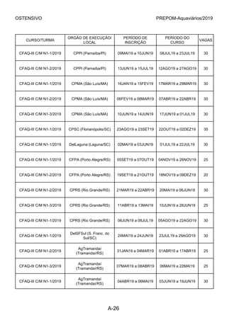 OSTENSIVO PREPOM-Aquaviários/2019
CURSO/TURMA
ORGÃO DE EXECUÇÃO/
LOCAL
PERÍODO DE
INSCRIÇÃO
PERÍODO DO
CURSO
VAGAS
CFAQ-III C/M N1-1/2019 CPPI (Parnaíba/PI) 09MAI19 a 10JUN19 08JUL19 a 23JUL19 30
CFAQ-III C/M N1-2/2019 CPPI (Parnaíba/PI) 13JUN19 a 15JUL19 12AGO19 a 27AGO19 30
CFAQ-III C/M N1-1/2019 CPMA (São Luís/MA) 16JAN19 a 15FEV19 17MAR19 a 29MAR19 30
CFAQ-III C/M N1-2/2019 CPMA (São Luís/MA) 06FEV19 a 08MAR19 07ABR19 a 22ABR19 30
CFAQ-III C/M N1-3/2019 CPMA (São Luís/MA) 10JUN19 a 14JUN19 17JUN19 a 01JUL19 30
CFAQ-III C/M N1-1/2019 CPSC (Florianópolis/SC) 23AGO19 a 23SET19 22OUT19 a 02DEZ19 35
CFAQ-III C/M N1-1/2019 DelLaguna (Laguna/SC) 02MAI19 a 03JUN19 01JUL19 a 22JUL19 30
CFAQ-III C/M N1-1/2019 CFPA (Porto Alegre/RS) 05SET19 a 07OUT19 04NOV19 a 26NOV19 25
CFAQ-III C/M N1-2/2019 CFPA (Porto Alegre/RS) 19SET19 a 21OUT19 18NOV19 a 09DEZ19 20
CFAQ-III C/M N1-2/2019 CPRS (Rio Grande/RS) 21MAR19 a 22ABR19 20MAI19 a 06JUN19 30
CFAQ-III C/M N1-3/2019 CPRS (Rio Grande/RS) 11ABR19 a 13MAI19 10JUN19 a 28JUN19 25
CFAQ-III C/M N1-1/2019 CPRS (Rio Grande/RS) 06JUN19 a 08JUL19 05AGO19 a 22AGO19 30
CFAQ-III C/M N1-1/2019
DelSFSul (S. Franc. do
Sul/SC)
24MAI19 a 24JUN19 23JUL19 a 29AGO19 30
CFAQ-III C/M N1-2/2019
AgTramandaí
(Tramandaí/RS)
31JAN19 a 04MAR19 01ABR19 a 17ABR19 25
CFAQ-III C/M N1-3/2019
AgTramandaí
(Tramandaí/RS)
07MAR19 a 08ABR19 06MAI19 a 22MAI19 25
CFAQ-III C/M N1-1/2019
AgTramandaí
(Tramandaí/RS)
04ABR19 a 06MAI19 03JUN19 a 19JUN19 30
A-26
 