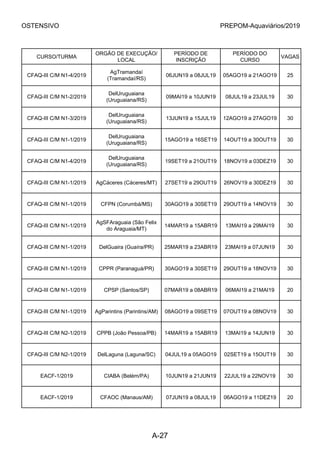 OSTENSIVO PREPOM-Aquaviários/2019
CURSO/TURMA
ORGÃO DE EXECUÇÃO/
LOCAL
PERÍODO DE
INSCRIÇÃO
PERÍODO DO
CURSO
VAGAS
CFAQ-III C/M N1-4/2019
AgTramandaí
(Tramandaí/RS)
06JUN19 a 08JUL19 05AGO19 a 21AGO19 25
CFAQ-III C/M N1-2/2019
DelUruguaiana
(Uruguaiana/RS)
09MAI19 a 10JUN19 08JUL19 a 23JUL19 30
CFAQ-III C/M N1-3/2019
DelUruguaiana
(Uruguaiana/RS)
13JUN19 a 15JUL19 12AGO19 a 27AGO19 30
CFAQ-III C/M N1-1/2019
DelUruguaiana
(Uruguaiana/RS)
15AGO19 a 16SET19 14OUT19 a 30OUT19 30
CFAQ-III C/M N1-4/2019
DelUruguaiana
(Uruguaiana/RS)
19SET19 a 21OUT19 18NOV19 a 03DEZ19 30
CFAQ-III C/M N1-1/2019 AgCáceres (Cáceres/MT) 27SET19 a 29OUT19 26NOV19 a 30DEZ19 30
CFAQ-III C/M N1-1/2019 CFPN (Corumbá/MS) 30AGO19 a 30SET19 29OUT19 a 14NOV19 30
CFAQ-III C/M N1-1/2019
AgSFAraguaia (São Felix
do Araguaia/MT)
14MAR19 a 15ABR19 13MAI19 a 29MAI19 30
CFAQ-III C/M N1-1/2019 DelGuaira (Guaíra/PR) 25MAR19 a 23ABR19 23MAI19 a 07JUN19 30
CFAQ-III C/M N1-1/2019 CPPR (Paranaguá/PR) 30AGO19 a 30SET19 29OUT19 a 18NOV19 30
CFAQ-III C/M N1-1/2019 CPSP (Santos/SP) 07MAR19 a 08ABR19 06MAI19 a 21MAI19 20
CFAQ-III C/M N1-1/2019 AgParintins (Parintins/AM) 08AGO19 a 09SET19 07OUT19 a 08NOV19 30
CFAQ-III C/M N2-1/2019 CPPB (João Pessoa/PB) 14MAR19 a 15ABR19 13MAI19 a 14JUN19 30
CFAQ-III C/M N2-1/2019 DelLaguna (Laguna/SC) 04JUL19 a 05AGO19 02SET19 a 15OUT19 30
EACF-1/2019 CIABA (Belém/PA) 10JUN19 a 21JUN19 22JUL19 a 22NOV19 30
EACF-1/2019 CFAOC (Manaus/AM) 07JUN19 a 08JUL19 06AGO19 a 11DEZ19 20
A-27
 