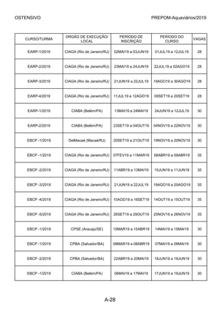 OSTENSIVO PREPOM-Aquaviários/2019
CURSO/TURMA
ORGÃO DE EXECUÇÃO/
LOCAL
PERÍODO DE
INSCRIÇÃO
PERÍODO DO
CURSO
VAGAS
EARP-1/2019 CIAGA (Rio de Janeiro/RJ) 02MAI19 a 03JUN19 01JUL19 a 12JUL19 28
EARP-2/2019 CIAGA (Rio de Janeiro/RJ) 23MAI19 a 24JUN19 22JUL19 a 02AGO19 28
EARP-3/2019 CIAGA (Rio de Janeiro/RJ) 21JUN19 a 22JUL19 19AGO19 a 30AGO19 28
EARP-4/2019 CIAGA (Rio de Janeiro/RJ) 11JUL19 a 12AGO19 09SET19 a 20SET19 28
EARP-1/2019 CIABA (Belém/PA) 13MAI19 a 24MAI19 24JUN19 a 12JUL19 30
EARP-2/2019 CIABA (Belém/PA) 23SET19 a 04OUT19 04NOV19 a 22NOV19 30
EBCP -1/2019 DelMacaé (Macaé/RJ) 20SET19 a 21OUT19 19NOV19 a 20NOV19 30
EBCP -1/2019 CIAGA (Rio de Janeiro/RJ) 07FEV19 a 11MAR19 08ABR19 a 09ABR19 35
EBCP -2/2019 CIAGA (Rio de Janeiro/RJ) 11ABR19 a 13MAI19 10JUN19 a 11JUN19 35
EBCP -3/2019 CIAGA (Rio de Janeiro/RJ) 21JUN19 a 22JUL19 19AGO19 a 20AGO19 35
EBCP -4/2019 CIAGA (Rio de Janeiro/RJ) 15AGO19 a 16SET19 14OUT19 a 15OUT19 35
EBCP -5/2019 CIAGA (Rio de Janeiro/RJ) 26SET19 a 29OUT19 25NOV19 a 26NOV19 35
EBCP -1/2019 CPSE (Aracajú/SE) 15MAR19 a 15ABR19 14MAI19 a 15MAI19 30
EBCP -1/2019 CPBA (Salvador/BA) 08MAR19 a 08ABR19 07MAI19 a 08MAI19 30
EBCP -2/2019 CPBA (Salvador/BA) 22ABR19 a 20MAI19 18JUN19 a 19JUN19 30
EBCP -1/2019 CIABA (Belém/PA) 06MAI19 a 17MAI19 17JUN19 a 19JUN19 30
A-28
 