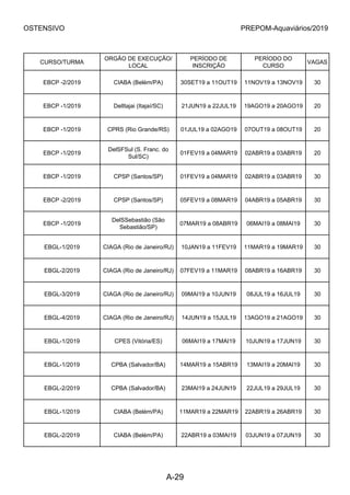 OSTENSIVO PREPOM-Aquaviários/2019
CURSO/TURMA
ORGÃO DE EXECUÇÃO/
LOCAL
PERÍODO DE
INSCRIÇÃO
PERÍODO DO
CURSO
VAGAS
EBCP -2/2019 CIABA (Belém/PA) 30SET19 a 11OUT19 11NOV19 a 13NOV19 30
EBCP -1/2019 DelItajai (Itajaí/SC) 21JUN19 a 22JUL19 19AGO19 a 20AGO19 20
EBCP -1/2019 CPRS (Rio Grande/RS) 01JUL19 a 02AGO19 07OUT19 a 08OUT19 20
EBCP -1/2019
DelSFSul (S. Franc. do
Sul/SC)
01FEV19 a 04MAR19 02ABR19 a 03ABR19 20
EBCP -1/2019 CPSP (Santos/SP) 01FEV19 a 04MAR19 02ABR19 a 03ABR19 30
EBCP -2/2019 CPSP (Santos/SP) 05FEV19 a 08MAR19 04ABR19 a 05ABR19 30
EBCP -1/2019
DelSSebastião (São
Sebastião/SP)
07MAR19 a 08ABR19 06MAI19 a 08MAI19 30
EBGL-1/2019 CIAGA (Rio de Janeiro/RJ) 10JAN19 a 11FEV19 11MAR19 a 19MAR19 30
EBGL-2/2019 CIAGA (Rio de Janeiro/RJ) 07FEV19 a 11MAR19 08ABR19 a 16ABR19 30
EBGL-3/2019 CIAGA (Rio de Janeiro/RJ) 09MAI19 a 10JUN19 08JUL19 a 16JUL19 30
EBGL-4/2019 CIAGA (Rio de Janeiro/RJ) 14JUN19 a 15JUL19 13AGO19 a 21AGO19 30
EBGL-1/2019 CPES (Vitória/ES) 06MAI19 a 17MAI19 10JUN19 a 17JUN19 30
EBGL-1/2019 CPBA (Salvador/BA) 14MAR19 a 15ABR19 13MAI19 a 20MAI19 30
EBGL-2/2019 CPBA (Salvador/BA) 23MAI19 a 24JUN19 22JUL19 a 29JUL19 30
EBGL-1/2019 CIABA (Belém/PA) 11MAR19 a 22MAR19 22ABR19 a 26ABR19 30
EBGL-2/2019 CIABA (Belém/PA) 22ABR19 a 03MAI19 03JUN19 a 07JUN19 30
A-29
 