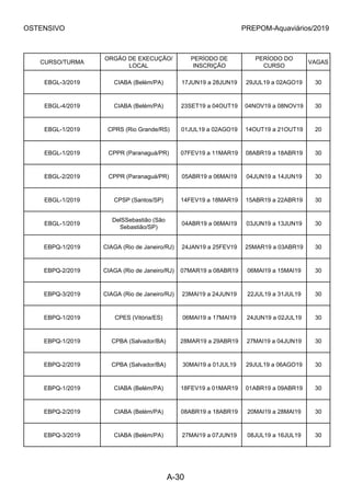 OSTENSIVO PREPOM-Aquaviários/2019
CURSO/TURMA
ORGÃO DE EXECUÇÃO/
LOCAL
PERÍODO DE
INSCRIÇÃO
PERÍODO DO
CURSO
VAGAS
EBGL-3/2019 CIABA (Belém/PA) 17JUN19 a 28JUN19 29JUL19 a 02AGO19 30
EBGL-4/2019 CIABA (Belém/PA) 23SET19 a 04OUT19 04NOV19 a 08NOV19 30
EBGL-1/2019 CPRS (Rio Grande/RS) 01JUL19 a 02AGO19 14OUT19 a 21OUT19 20
EBGL-1/2019 CPPR (Paranaguá/PR) 07FEV19 a 11MAR19 08ABR19 a 18ABR19 30
EBGL-2/2019 CPPR (Paranaguá/PR) 05ABR19 a 06MAI19 04JUN19 a 14JUN19 30
EBGL-1/2019 CPSP (Santos/SP) 14FEV19 a 18MAR19 15ABR19 a 22ABR19 30
EBGL-1/2019
DelSSebastião (São
Sebastião/SP)
04ABR19 a 06MAI19 03JUN19 a 13JUN19 30
EBPQ-1/2019 CIAGA (Rio de Janeiro/RJ) 24JAN19 a 25FEV19 25MAR19 a 03ABR19 30
EBPQ-2/2019 CIAGA (Rio de Janeiro/RJ) 07MAR19 a 08ABR19 06MAI19 a 15MAI19 30
EBPQ-3/2019 CIAGA (Rio de Janeiro/RJ) 23MAI19 a 24JUN19 22JUL19 a 31JUL19 30
EBPQ-1/2019 CPES (Vitória/ES) 06MAI19 a 17MAI19 24JUN19 a 02JUL19 30
EBPQ-1/2019 CPBA (Salvador/BA) 28MAR19 a 29ABR19 27MAI19 a 04JUN19 30
EBPQ-2/2019 CPBA (Salvador/BA) 30MAI19 a 01JUL19 29JUL19 a 06AGO19 30
EBPQ-1/2019 CIABA (Belém/PA) 18FEV19 a 01MAR19 01ABR19 a 09ABR19 30
EBPQ-2/2019 CIABA (Belém/PA) 08ABR19 a 18ABR19 20MAI19 a 28MAI19 30
EBPQ-3/2019 CIABA (Belém/PA) 27MAI19 a 07JUN19 08JUL19 a 16JUL19 30
A-30
 