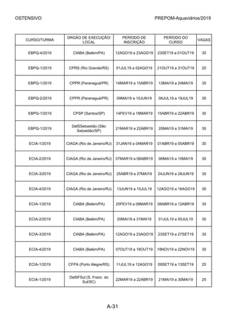 OSTENSIVO PREPOM-Aquaviários/2019
CURSO/TURMA
ORGÃO DE EXECUÇÃO/
LOCAL
PERÍODO DE
INSCRIÇÃO
PERÍODO DO
CURSO
VAGAS
EBPQ-4/2019 CIABA (Belém/PA) 12AGO19 a 23AGO19 23SET19 a 01OUT19 30
EBPQ-1/2019 CPRS (Rio Grande/RS) 01JUL19 a 02AGO19 21OUT19 a 31OUT19 20
EBPQ-1/2019 CPPR (Paranaguá/PR) 14MAR19 a 15ABR19 13MAI19 a 24MAI19 30
EBPQ-2/2019 CPPR (Paranaguá/PR) 09MAI19 a 10JUN19 08JUL19 a 19JUL19 30
EBPQ-1/2019 CPSP (Santos/SP) 14FEV19 a 18MAR19 15ABR19 a 22ABR19 30
EBPQ-1/2019
DelSSebastião (São
Sebastião/SP)
21MAR19 a 22ABR19 20MAI19 a 31MAI19 30
ECIA-1/2019 CIAGA (Rio de Janeiro/RJ) 31JAN19 a 04MAR19 01ABR19 a 05ABR19 30
ECIA-2/2019 CIAGA (Rio de Janeiro/RJ) 07MAR19 a 08ABR19 06MAI19 a 10MAI19 30
ECIA-3/2019 CIAGA (Rio de Janeiro/RJ) 25ABR19 a 27MAI19 24JUN19 a 28JUN19 30
ECIA-4/2019 CIAGA (Rio de Janeiro/RJ) 13JUN19 a 15JUL19 12AGO19 a 16AGO19 30
ECIA-1/2019 CIABA (Belém/PA) 25FEV19 a 08MAR19 08ABR19 a 12ABR19 30
ECIA-2/2019 CIABA (Belém/PA) 20MAI19 a 31MAI19 01JUL19 a 05JUL19 30
ECIA-3/2019 CIABA (Belém/PA) 12AGO19 a 23AGO19 23SET19 a 27SET19 30
ECIA-4/2019 CIABA (Belém/PA) 07OUT19 a 18OUT19 18NOV19 a 22NOV19 30
ECIA-1/2019 CFPA (Porto Alegre/RS) 11JUL19 a 12AGO19 09SET19 a 13SET19 25
ECIA-1/2019
DelSFSul (S. Franc. do
Sul/SC)
22MAR19 a 22ABR19 21MAI19 a 30MAI19 25
A-31
 