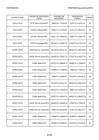 OSTENSIVO PREPOM-Aquaviários/2019
CURSO/TURMA
ORGÃO DE EXECUÇÃO/
LOCAL
PERÍODO DE
INSCRIÇÃO
PERÍODO DO
CURSO
VAGAS
ECIA-1/2019 CFTP (Barra Bonita/SP) 16MAI19 a 17JUN19 15JUL19 a 22JUL19 30
ECIA-1/2019 CFAOC (Manaus/AM) 23MAI19 a 24JUN19 22JUL19 a 26JUL19 30
ECIA-2/2019 CFAOC (Manaus/AM) 18JUL19 a 19AGO19 16SET19 a 20SET19 30
ECO-1/2019 CPPR (Paranaguá/PR) 02AGO19 a 02SET19 01OUT19 a 01OUT19 30
EERR-1/2019 CIAGA (Rio de Janeiro/RJ) 06JUN19 a 08JUL19 05AGO19 a 08AGO19 30
EERR-2/2019 CIAGA (Rio de Janeiro/RJ) 22AGO19 a 23SET19 21OUT19 a 24OUT19 30
EERR-1/2019 CIABA (Belém/PA) 25FEV19 a 08MAR19 08ABR19 a 12ABR19 30
EERR-2/2019 CIABA (Belém/PA) 01ABR19 a 12ABR19 13MAI19 a 17MAI19 30
EERR-3/2019 CIABA (Belém/PA) 13MAI19 a 24MAI19 24JUN19 a 28JUN19 30
EERR-4/2019 CIABA (Belém/PA) 24JUN19 a 05JUL19 05AGO19 a 09AGO19 30
EERR-5/2019 CIABA (Belém/PA) 05AGO19 a 16AGO19 16SET19 a 20SET19 30
EERR-6/2019 CIABA (Belém/PA) 23SET19 a 04OUT19 04NOV19 a 08NOV19 30
EESS-1/2019 CIAGA (Rio de Janeiro/RJ) 28MAR19 a 29ABR19 27MAI19 a 31MAI19 30
EESS-2/2019 CIAGA (Rio de Janeiro/RJ) 23MAI19 a 24JUN19 22JUL19 a 26JUL19 30
EESS-1/2019 CIABA (Belém/PA) 11MAR19 a 22MAR19 22ABR19 a 26ABR19 30
EESS-2/2019 CIABA (Belém/PA) 22ABR19 a 03MAI19 03JUN19 a 07JUN19 30
A-32
 