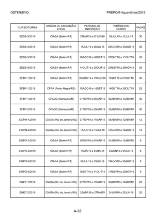 OSTENSIVO PREPOM-Aquaviários/2019
CURSO/TURMA
ORGÃO DE EXECUÇÃO/
LOCAL
PERÍODO DE
INSCRIÇÃO
PERÍODO DO
CURSO
VAGAS
EESS-3/2019 CIABA (Belém/PA) 27MAI19 a 07JUN19 08JUL19 a 12JUL19 30
EESS-4/2019 CIABA (Belém/PA) 15JUL19 a 26JUL19 26AGO19 a 30AGO19 30
EESS-5/2019 CIABA (Belém/PA) 26AGO19 a 06SET19 07OUT19 a 11OUT19 30
EESS-6/2019 CIABA (Belém/PA) 14OUT19 a 25OUT19 25NOV19 a 29NOV19 30
EFBP-1/2019 CIABA (Belém/PA) 05AGO19 a 19AGO19 16SET19 a 01OUT19 30
EFBP-1/2019 CFPA (Porto Alegre/RS) 15AGO19 a 16SET19 14OUT19 a 25OUT19 25
EFBP-1/2019 CFAOC (Manaus/AM) 01FEV19 a 04MAR19 02ABR19 a 10ABR19 30
EFBP-2/2019 CFAOC (Manaus/AM) 21FEV19 a 25MAR19 22ABR19 a 30ABR19 30
EGPM-1/2019 CIAGA (Rio de Janeiro/RJ) 07FEV19 a 11MAR19 08ABR19 a 12ABR19 12
EGPM-2/2019 CIAGA (Rio de Janeiro/RJ) 13JUN19 a 15JUL19 12AGO19 a 16AGO19 12
EGPO-1/2019 CIABA (Belém/PA) 18FEV19 a 01MAR19 01ABR19 a 12ABR19 8
EGPO-2/2019 CIABA (Belém/PA) 13MAI19 a 24MAI19 24JUN19 a 05JUL19 8
EGPO-3/2019 CIABA (Belém/PA) 08JUL19 a 19JUL19 19AGO19 a 30AGO19 8
EGPO-4/2019 CIABA (Belém/PA) 30SET19 a 11OUT19 11NOV19 a 22NOV19 8
ENET-1/2019 CIAGA (Rio de Janeiro/RJ) 07FEV19 a 11MAR19 08ABR19 a 12ABR19 20
ENET-2/2019 CIAGA (Rio de Janeiro/RJ) 25ABR19 a 27MAI19 24JUN19 a 28JUN19 20
A-33
 