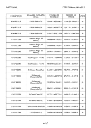 OSTENSIVO PREPOM-Aquaviários/2019
CURSO/TURMA
ORGÃO DE EXECUÇÃO/
LOCAL
PERÍODO DE
INSCRIÇÃO
PERÍODO DO
CURSO
VAGAS
ESCM-2/2019 CIABA (Belém/PA) 10JUN19 a 21JUN19 22JUL19 a 02AGO19 30
ESCM-3/2019 CIABA (Belém/PA) 12AGO19 a 23AGO19 23SET19 a 04OUT19 30
ESCM-4/2019 CIABA (Belém/PA) 07OUT19 a 18OUT19 18NOV19 a 29NOV19 30
ESEP-1/2019
DelAReis (Angra dos
Reis/RJ)
11ABR19 a 13MAI19 10JUN19 a 14JUN19 30
ESEP-2/2019
DelAReis (Angra dos
Reis/RJ)
25ABR19 a 27MAI19 24JUN19 a 28JUN19 30
ESEP-3/2019
DelAReis (Angra dos
Reis/RJ)
09MAI19 a 10JUN19 08JUL19 a 12JUL19 30
ESEP-1/2019 DelCFrio (Cabo Frio/RJ) 14FEV19 a 18MAR19 15ABR19 a 24ABR19 30
ESEP-2/2019 DelCFrio (Cabo Frio/RJ) 18ABR19 a 20MAI19 17JUN19 a 26JUN19 30
ESEP-1/2019 DelMacaé (Macaé/RJ) 01ABR19 a 26ABR19 13MAI19 a 17MAI19 30
ESEP-1/2019
DelItacuruçá
(Mangaratiba/RJ)
28MAR19 a 29ABR19 27MAI19 a 31MAI19 30
ESEP-2/2019
DelItacuruçá
(Mangaratiba/RJ)
11ABR19 a 13MAI19 10JUN19 a 14JUN19 30
ESEP-3/2019
DelItacuruçá
(Mangaratiba/RJ)
09MAI19 a 10JUN19 08JUL19 a 12JUL19 30
ESEP-1/2019 AgParati (Paraty/RJ) 11FEV19 a 22FEV19 02ABR19 a 11ABR19 30
ESEP-2/2019 AgParati (Paraty/RJ) 01ABR19 a 12ABR19 10JUN19 a 19JUN19 30
ESEP-1/2019 CIAGA (Rio de Janeiro/RJ) 21MAR19 a 22ABR19 20MAI19 a 24MAI19 30
ESEP-1/2019 CPES (Vitória/ES) 25MAR19 a 05ABR19 06MAI19 a 10MAI19 30
A-37
 
