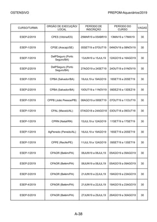 OSTENSIVO PREPOM-Aquaviários/2019
CURSO/TURMA
ORGÃO DE EXECUÇÃO/
LOCAL
PERÍODO DE
INSCRIÇÃO
PERÍODO DO
CURSO
VAGAS
ESEP-2/2019 CPES (Vitória/ES) 25MAR19 a 05ABR19 13MAI19 a 17MAI19 30
ESEP-1/2019 CPSE (Aracajú/SE) 05SET19 a 07OUT19 04NOV19 a 08NOV19 30
ESEP-1/2019
DelPSeguro (Porto
Seguro/BA)
13JUN19 a 15JUL19 12AGO19 a 16AGO19 30
ESEP-2/2019
DelPSeguro (Porto
Seguro/BA)
27AGO19 a 24SET19 24OUT19 a 01NOV19 30
ESEP-1/2019 CPBA (Salvador/BA) 18JUL19 a 19AGO19 16SET19 a 20SET19 30
ESEP-2/2019 CPBA (Salvador/BA) 10OUT19 a 11NOV19 09DEZ19 a 13DEZ19 30
ESEP-1/2019 CPPB (João Pessoa/PB) 08AGO19 a 09SET19 07OUT19 a 11OUT19 30
ESEP-1/2019 CPAL (Maceió/AL) 07AGO18 a 24AGO18 03OUT18 a 09OUT18 30
ESEP-1/2019 CPRN (Natal/RN) 15JUL19 a 12AGO19 11SET19 a 17SET19 30
ESEP-1/2019 AgPenedo (Penedo/AL) 18JUL19 a 19AGO19 16SET19 a 20SET19 30
ESEP-1/2019 CPPE (Recife/PE) 11JUL19 a 12AGO19 09SET19 a 13SET19 30
ESEP-1/2019 CPAOR (Belém/PA) 06JUN19 a 08JUL19 05AGO19 a 09AGO19 30
ESEP-2/2019 CPAOR (Belém/PA) 06JUN19 a 08JUL19 05AGO19 a 09AGO19 30
ESEP-3/2019 CPAOR (Belém/PA) 21JUN19 a 22JUL19 19AGO19 a 23AGO19 30
ESEP-4/2019 CPAOR (Belém/PA) 21JUN19 a 22JUL19 19AGO19 a 23AGO19 30
ESEP-5/2019 CPAOR (Belém/PA) 27JUN19 a 29JUL19 26AGO19 a 30AGO19 30
A-38
 