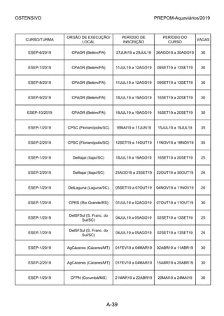 OSTENSIVO PREPOM-Aquaviários/2019
CURSO/TURMA
ORGÃO DE EXECUÇÃO/
LOCAL
PERÍODO DE
INSCRIÇÃO
PERÍODO DO
CURSO
VAGAS
ESEP-6/2019 CPAOR (Belém/PA) 27JUN19 a 29JUL19 26AGO19 a 30AGO19 30
ESEP-7/2019 CPAOR (Belém/PA) 11JUL19 a 12AGO19 09SET19 a 13SET19 30
ESEP-8/2019 CPAOR (Belém/PA) 11JUL19 a 12AGO19 09SET19 a 13SET19 30
ESEP-9/2019 CPAOR (Belém/PA) 18JUL19 a 19AGO19 16SET19 a 20SET19 30
ESEP-10/2019 CPAOR (Belém/PA) 18JUL19 a 19AGO19 16SET19 a 20SET19 30
ESEP-1/2019 CPSC (Florianópolis/SC) 16MAI19 a 17JUN19 15JUL19 a 19JUL19 35
ESEP-2/2019 CPSC (Florianópolis/SC) 12SET19 a 14OUT19 11NOV19 a 18NOV19 35
ESEP-1/2019 DelItajai (Itajaí/SC) 18JUL19 a 19AGO19 16SET19 a 20SET19 25
ESEP-2/2019 DelItajai (Itajaí/SC) 23AGO19 a 23SET19 22OUT19 a 30OUT19 25
ESEP-1/2019 DelLaguna (Laguna/SC) 05SET19 a 07OUT19 04NOV19 a 11NOV19 20
ESEP-1/2019 CPRS (Rio Grande/RS) 01JUL19 a 02AGO19 07OUT19 a 11OUT19 30
ESEP-1/2019
DelSFSul (S. Franc. do
Sul/SC)
04JUL19 a 05AGO19 02SET19 a 13SET19 25
ESEP-1/2019
DelSFSul (S. Franc. do
Sul/SC)
04JUL19 a 05AGO19 02SET19 a 13SET19 25
ESEP-1/2019 AgCáceres (Cáceres/MT) 01FEV19 a 04MAR19 02ABR19 a 11ABR19 30
ESEP-2/2019 AgCáceres (Cáceres/MT) 01FEV19 a 04MAR19 15ABR19 a 25ABR19 30
ESEP-1/2019 CFPN (Corumbá/MS) 21MAR19 a 22ABR19 20MAI19 a 24MAI19 30
A-39
 