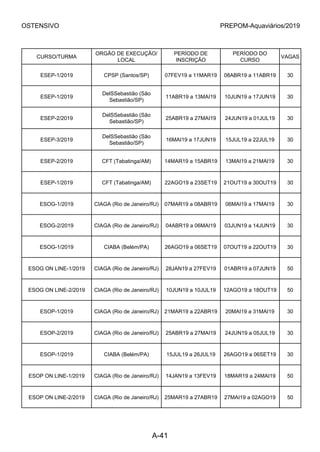 OSTENSIVO PREPOM-Aquaviários/2019
CURSO/TURMA
ORGÃO DE EXECUÇÃO/
LOCAL
PERÍODO DE
INSCRIÇÃO
PERÍODO DO
CURSO
VAGAS
ESEP-1/2019 CPSP (Santos/SP) 07FEV19 a 11MAR19 08ABR19 a 11ABR19 30
ESEP-1/2019
DelSSebastião (São
Sebastião/SP)
11ABR19 a 13MAI19 10JUN19 a 17JUN19 30
ESEP-2/2019
DelSSebastião (São
Sebastião/SP)
25ABR19 a 27MAI19 24JUN19 a 01JUL19 30
ESEP-3/2019
DelSSebastião (São
Sebastião/SP)
16MAI19 a 17JUN19 15JUL19 a 22JUL19 30
ESEP-2/2019 CFT (Tabatinga/AM) 14MAR19 a 15ABR19 13MAI19 a 21MAI19 30
ESEP-1/2019 CFT (Tabatinga/AM) 22AGO19 a 23SET19 21OUT19 a 30OUT19 30
ESOG-1/2019 CIAGA (Rio de Janeiro/RJ) 07MAR19 a 08ABR19 06MAI19 a 17MAI19 30
ESOG-2/2019 CIAGA (Rio de Janeiro/RJ) 04ABR19 a 06MAI19 03JUN19 a 14JUN19 30
ESOG-1/2019 CIABA (Belém/PA) 26AGO19 a 06SET19 07OUT19 a 22OUT19 30
ESOG ON LINE-1/2019 CIAGA (Rio de Janeiro/RJ) 28JAN19 a 27FEV19 01ABR19 a 07JUN19 50
ESOG ON LINE-2/2019 CIAGA (Rio de Janeiro/RJ) 10JUN19 a 10JUL19 12AGO19 a 18OUT19 50
ESOP-1/2019 CIAGA (Rio de Janeiro/RJ) 21MAR19 a 22ABR19 20MAI19 a 31MAI19 30
ESOP-2/2019 CIAGA (Rio de Janeiro/RJ) 25ABR19 a 27MAI19 24JUN19 a 05JUL19 30
ESOP-1/2019 CIABA (Belém/PA) 15JUL19 a 26JUL19 26AGO19 a 06SET19 30
ESOP ON LINE-1/2019 CIAGA (Rio de Janeiro/RJ) 14JAN19 a 13FEV19 18MAR19 a 24MAI19 50
ESOP ON LINE-2/2019 CIAGA (Rio de Janeiro/RJ) 25MAR19 a 27ABR19 27MAI19 a 02AGO19 50
A-41
 