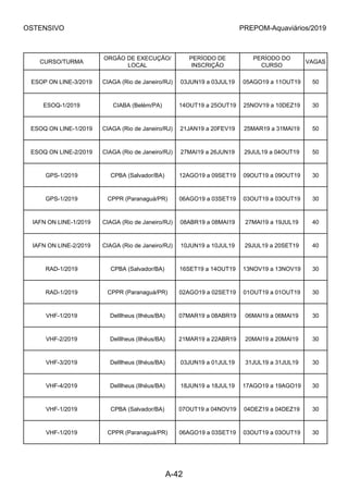 OSTENSIVO PREPOM-Aquaviários/2019
CURSO/TURMA
ORGÃO DE EXECUÇÃO/
LOCAL
PERÍODO DE
INSCRIÇÃO
PERÍODO DO
CURSO
VAGAS
ESOP ON LINE-3/2019 CIAGA (Rio de Janeiro/RJ) 03JUN19 a 03JUL19 05AGO19 a 11OUT19 50
ESOQ-1/2019 CIABA (Belém/PA) 14OUT19 a 25OUT19 25NOV19 a 10DEZ19 30
ESOQ ON LINE-1/2019 CIAGA (Rio de Janeiro/RJ) 21JAN19 a 20FEV19 25MAR19 a 31MAI19 50
ESOQ ON LINE-2/2019 CIAGA (Rio de Janeiro/RJ) 27MAI19 a 26JUN19 29JUL19 a 04OUT19 50
GPS-1/2019 CPBA (Salvador/BA) 12AGO19 a 09SET19 09OUT19 a 09OUT19 30
GPS-1/2019 CPPR (Paranaguá/PR) 06AGO19 a 03SET19 03OUT19 a 03OUT19 30
IAFN ON LINE-1/2019 CIAGA (Rio de Janeiro/RJ) 08ABR19 a 08MAI19 27MAI19 a 19JUL19 40
IAFN ON LINE-2/2019 CIAGA (Rio de Janeiro/RJ) 10JUN19 a 10JUL19 29JUL19 a 20SET19 40
RAD-1/2019 CPBA (Salvador/BA) 16SET19 a 14OUT19 13NOV19 a 13NOV19 30
RAD-1/2019 CPPR (Paranaguá/PR) 02AGO19 a 02SET19 01OUT19 a 01OUT19 30
VHF-1/2019 DelIlheus (Ilhéus/BA) 07MAR19 a 08ABR19 06MAI19 a 06MAI19 30
VHF-2/2019 DelIlheus (Ilhéus/BA) 21MAR19 a 22ABR19 20MAI19 a 20MAI19 30
VHF-3/2019 DelIlheus (Ilhéus/BA) 03JUN19 a 01JUL19 31JUL19 a 31JUL19 30
VHF-4/2019 DelIlheus (Ilhéus/BA) 18JUN19 a 18JUL19 17AGO19 a 19AGO19 30
VHF-1/2019 CPBA (Salvador/BA) 07OUT19 a 04NOV19 04DEZ19 a 04DEZ19 30
VHF-1/2019 CPPR (Paranaguá/PR) 06AGO19 a 03SET19 03OUT19 a 03OUT19 30
A-42
 