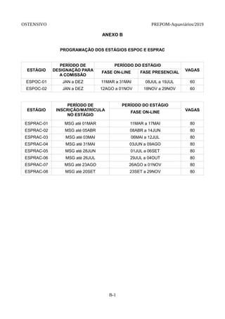 OSTENSIVO PREPOM-Aquaviários/2019
ANEXO B
B-1
PROGRAMAÇÃO DOS ESTÁGIOS ESPOC E ESPRAC
ESTÁGIO
PERÍODO DE
DESIGNAÇÃO PARA
A COMISSÃO
PERÍODO DO ESTÁGIO
VAGAS
FASE ON-LINE FASE PRESENCIAL
ESPOC-01 JAN a DEZ 11MAR a 31MAI 08JUL a 19JUL 60
ESPOC-02 JAN a DEZ 12AGO a 01NOV 18NOV a 29NOV 60
ESTÁGIO
PERÍODO DE
INSCRIÇÃO/MATRÍCULA
NO ESTÁGIO
PERÍODO DO ESTÁGIO
VAGAS
FASE ON-LINE
ESPRAC-01 MSG até 01MAR 11MAR a 17MAI 80
ESPRAC-02 MSG até 05ABR 08ABR a 14JUN 80
ESPRAC-03 MSG até 03MAI 06MAI a 12JUL 80
ESPRAC-04 MSG até 31MAI 03JUN a 09AGO 80
ESPRAC-05 MSG até 28JUN 01JUL a 06SET 80
ESPRAC-06 MSG até 26JUL 29JUL a 04OUT 80
ESPRAC-07 MSG até 23AGO 26AGO a 01NOV 80
ESPRAC-08 MSG até 20SET 23SET a 29NOV 80
 