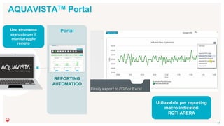 AQUAVISTATM Portal
14
Portal
REPORTING
AUTOMATICO
Uno strumento
avanzato per il
monitoraggio
remoto
Utilizzabile per reporting
macro indicatori
RQTI ARERA
 