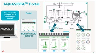 AQUAVISTATM Portal
Portal
MONITORAGGIO
REMOTO
Uno strumento
avanzato per il
monitoraggio
remoto
15
 