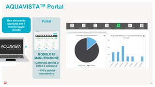 AQUAVISTATM Portal
17
Portal
MODULO DI
MANUTENZIONE
- Controllo attività in
corso e concluse
- KPI’s attività
manutentive
Uno strumento
avanzato per il
monitoraggio
remoto
 