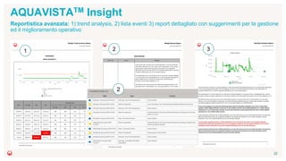 AQUAVISTATM Insight
Reportistica avanzata: 1) trend analysis, 2) lista eventi 3) report dettagliato con suggerimenti per la gestione
ed il miglioramento operativo
22
1 2 3
2
 