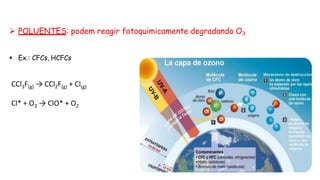  POLUENTES: podem reagir fotoquimicamente degradando O3
 Ex.: CFCs, HCFCs
CCl3F(g) → CCl2F(g) + Cl(g)
Cl* + O3 → ClO* + O2
 