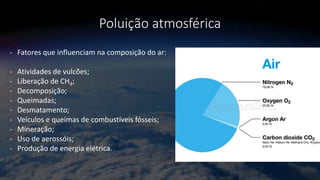 Poluição atmosférica
- Fatores que influenciam na composição do ar:
- Atividades de vulcões;
- Liberação de CH4;
- Decomposição;
- Queimadas;
- Desmatamento;
- Veículos e queimas de combustíveis fósseis;
- Mineração;
- Uso de aerossóis;
- Produção de energia elétrica.
 