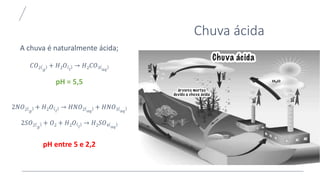 A chuva é naturalmente ácida;
𝐶𝑂2 𝑔
+ 𝐻2𝑂 𝑙
→ 𝐻2𝐶𝑂3 𝑎𝑞
pH = 5,5
2𝑁𝑂2 𝑔
+ 𝐻2𝑂 𝑙
→ 𝐻𝑁𝑂2 𝑎𝑞
+ 𝐻𝑁𝑂3 𝑎𝑞
2𝑆𝑂2 𝑔
+ 𝑂2 + 𝐻2𝑂 𝑙
→ 𝐻2𝑆𝑂4 𝑎𝑞
pH entre 5 e 2,2
Chuva ácida
 