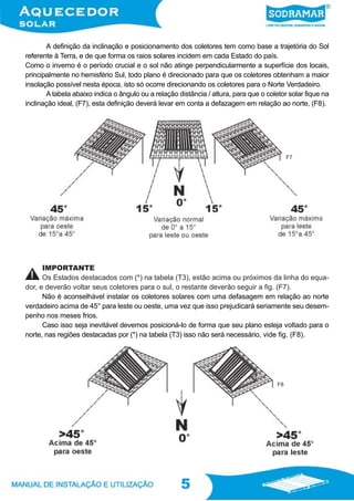 5
5
IMPORTANTE
Os Estados destacados com (*) na tabela (T3), estão acima ou próximos da linha do equa-
dor, e deverão voltar seus coletores para o sul, o restante deverão seguir a fig. (F7).
Não é aconselhável instalar os coletores solares com uma defasagem em relação ao norte
verdadeiro acima de 45° para leste ou oeste, uma vez que isso prejudicará seriamente seu desem-
penho nos meses frios.
Caso isso seja inevitável devemos posicioná-lo de forma que seu plano esteja voltado para o
norte, nas regiões destacadas por (*) na tabela (T3) isso não será necessário, vide fig. (F8).
A definição da inclinação e posicionamento dos coletores tem como base a trajetória do Sol
referente à Terra, e de que forma os raios solares incidem em cada Estado do país.
Como o inverno é o período crucial e o sol não atinge perpendicularmente a superfície dos locais,
principalmente no hemisfério Sul, todo plano é direcionado para que os coletores obtenham a maior
insolação possível nesta época, isto só ocorre direcionando os coletores para o Norte Verdadeiro.
A tabela abaixo indica o ângulo ou a relação distância / altura, para que o coletor solar fique na
inclinação ideal, (F7), esta definição deverá levar em conta a defazagem em relação ao norte, (F8).
F3
F7
F8
 