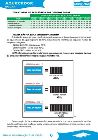 6
6
QQQQQUUUUUANTIDANTIDANTIDANTIDANTIDADE DEADE DEADE DEADE DEADE DE AAAAACESSÓRIOS POR COLETCESSÓRIOS POR COLETCESSÓRIOS POR COLETCESSÓRIOS POR COLETCESSÓRIOS POR COLETOR SOLAROR SOLAROR SOLAROR SOLAROR SOLAR
REGRA BÁSICA PREGRA BÁSICA PREGRA BÁSICA PREGRA BÁSICA PREGRA BÁSICA PARA DIMENSIONARA DIMENSIONARA DIMENSIONARA DIMENSIONARA DIMENSIONAMENTAMENTAMENTAMENTAMENTOOOOO
A simulação abaixo serve de referência para dimensionamento com base numa temperatura
de aquiecimento da água da piscina de 28°C, tomando como referência as seguintes médias de
temperatura regional:
- CLIMA QUENTE - Média anual 20°C.
- CLIMA MÉDIO - Média anual 18°C.
- CLIMA FRIO - Média anual 16°C.
NOTA: Consideramos diferencial como a subtração da temperatura desejada da água
da piscina da temperatura média no local de instalação.
Este exemplo de dimensionamento funciona na maioria dos casos, caso tenha dúvidas
quanto ao clima da sua região, ou queira um aquecimento específico ou preciso, entre em conta-
to com o seu representante.
T4
F9
 