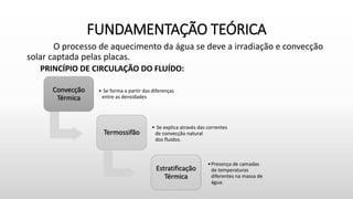 FUNDAMENTAÇÃO TEÓRICA
O processo de aquecimento da água se deve a irradiação e convecção
solar captada pelas placas.
PRINCÍPIO DE CIRCULAÇÃO DO FLUÍDO:
Convecção
Térmica
• Se forma a partir das diferenças
entre as densidades
Termossifão
• Se explica através das correntes
de convecção natural
dos fluidos.
Estratificação
Térmica
•Presença de camadas
de temperaturas
diferentes na massa de
água.
 