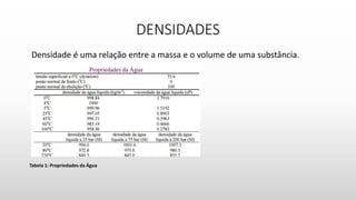 DENSIDADES
Densidade é uma relação entre a massa e o volume de uma substância.
Tabela 1: Propriedades da Água
 