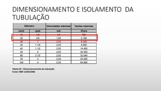 DIMENSIONAMENTO E ISOLAMENTO DA
TUBULAÇÃO
Tabela 02 : Dimensionamento da tubulação
Fonte: NBR 12269:2006
 
