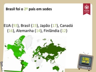Brasil foi o 2º país em sedes

EUA (93), Brasil (23), Japão (17), Canadá
(16), Alemanha (14), Finlândia (12)

 