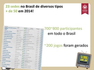 23 sedes no Brasil de diversos tipos
+ de 50 em 2014!

700~800 participantes
em todo o Brasil
~200 jogos foram gerados

 