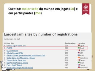 Curitiba: maior sede do mundo em jogos (50) e
em participantes (250)

 