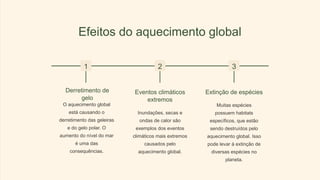Efeitos do aquecimento global
1
Derretimento de
gelo
O aquecimento global
está causando o
derretimento das geleiras
e do gelo polar. O
aumento do nível do mar
é uma das
consequências.
2
Eventos climáticos
extremos
Inundações, secas e
ondas de calor são
exemplos dos eventos
climáticos mais extremos
causados pelo
aquecimento global.
3
Extinção de espécies
Muitas espécies
possuem habitats
específicos, que estão
sendo destruídos pelo
aquecimento global. Isso
pode levar à extinção de
diversas espécies no
planeta.
 
