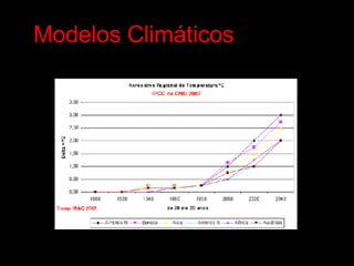 Modelos Climáticos 