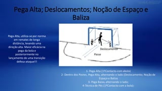 Pega Alta; Deslocamentos; Noção de Espaço e
Baliza
Pega Alta, utiliza-se por norma
em remates de longa
distância, levando uma
direção alta. Maior eficácia na
pega da bola e
posteriormente no
lançamento de uma transição
defesa-ataque!!!
Passe
Deslocamento
1- Pega Alta (1ºContacto com abola)
2- Dentro dos Postes, Pega Alta, alternando o lado (Deslocamento; Noção de
Espaço e Baliza
3- Pega Baixa,alternando o lado;
4-Técnica de Pés (1ºContacto com a bola):
 