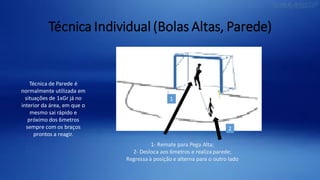 Técnica Individual (Bolas Altas, Parede)
1
2
1- Remate para Pega Alta;
2- Desloca aos 6metros e realiza parede;
Regressa à posição e alterna para o outro lado
Técnica de Parede é
normalmente utilizada em
situações de 1xGr já no
interior da área, em que o
mesmo sai rápido e
próximo dos 6metros
sempre com os braços
prontos a reagir.
 