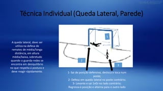 Técnica Individual (Queda Lateral, Parede)
2
1- Sai de posição defensiva, desloca e toca num
poste;
2- Defesa em queda lateral no poste contrário;
3- Levante e sai 1xGr no lado contrário;
Regressa à posição e alterna para o outro lado
A queda lateral, deve ser
utiliza na defesa de
remates de média/longa
distância, em altura
média/baixa, sobretudo
quando o guarda-redes se
encontra em desiquilibrio
no que respeita á postura e
deve reagir rápidamente.
3
 