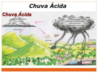Chuva Ácida
 