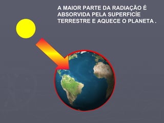 A MAIOR PARTE DA RADIAÇÃO É  ABSORVIDA PELA SUPERFICÍE  TERRESTRE E AQUECE O PLANETA  . 